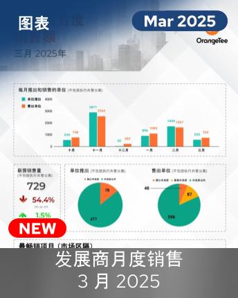 URA MDS March 2025 Mandarin Infographic